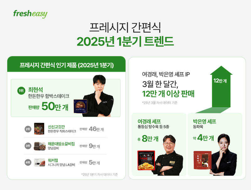 프레시지 이미지