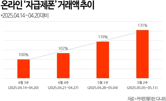 휴대폰다나와 이미지