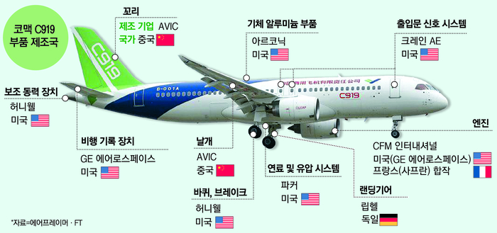 항공사 이미지