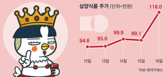 황제식품 이미지