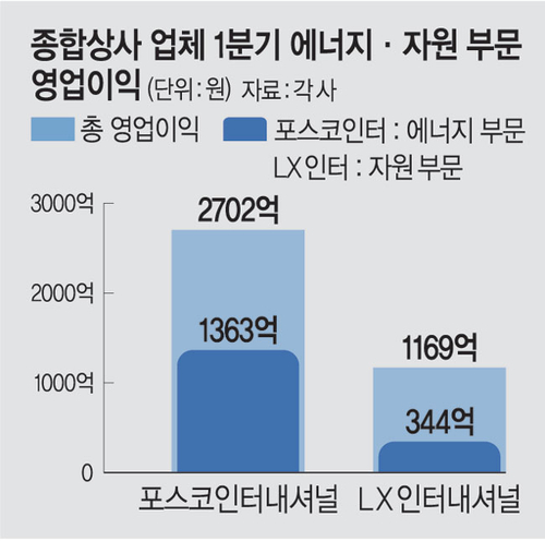 이윤상사 이미지