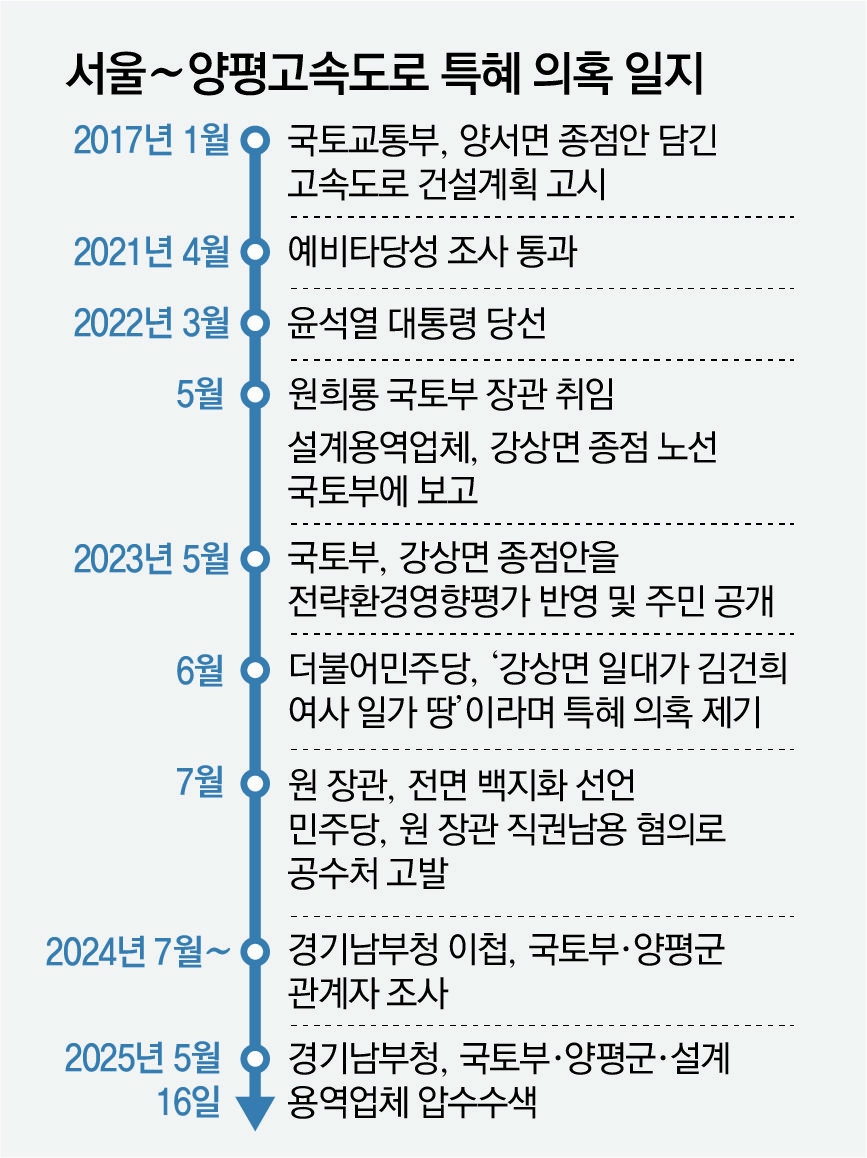 종점 이미지