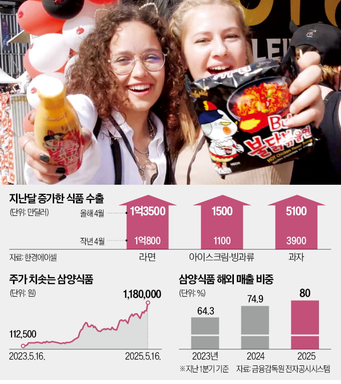 텐푸드 이미지