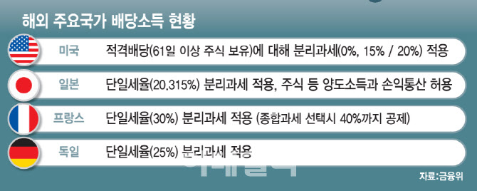 주주 이미지