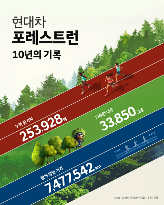 이천현대자동차 이미지
