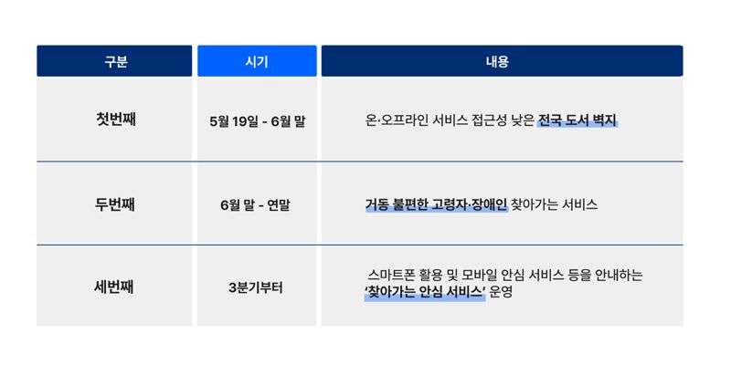 위한 이미지
