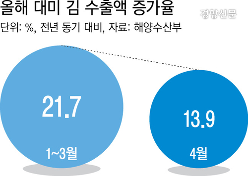 김*미 이미지