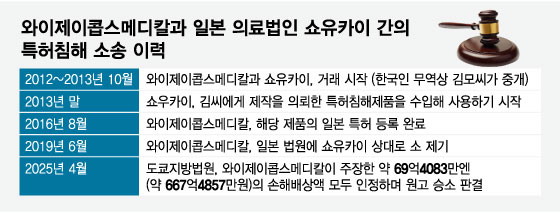 와이제이메디칼 이미지