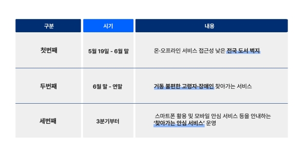에스케이텔레콤태안 이미지