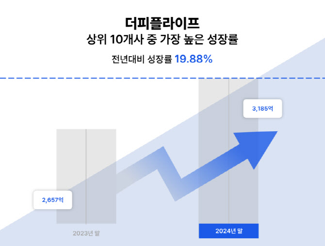 피플 이미지