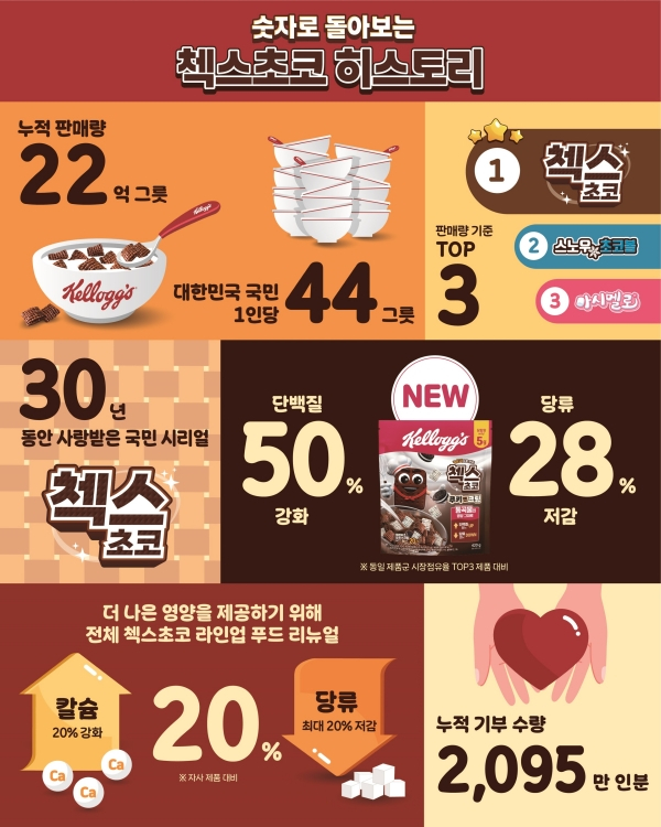 초코로 이미지