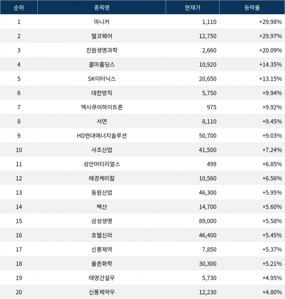 상한가 이미지