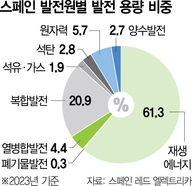 대정 이미지