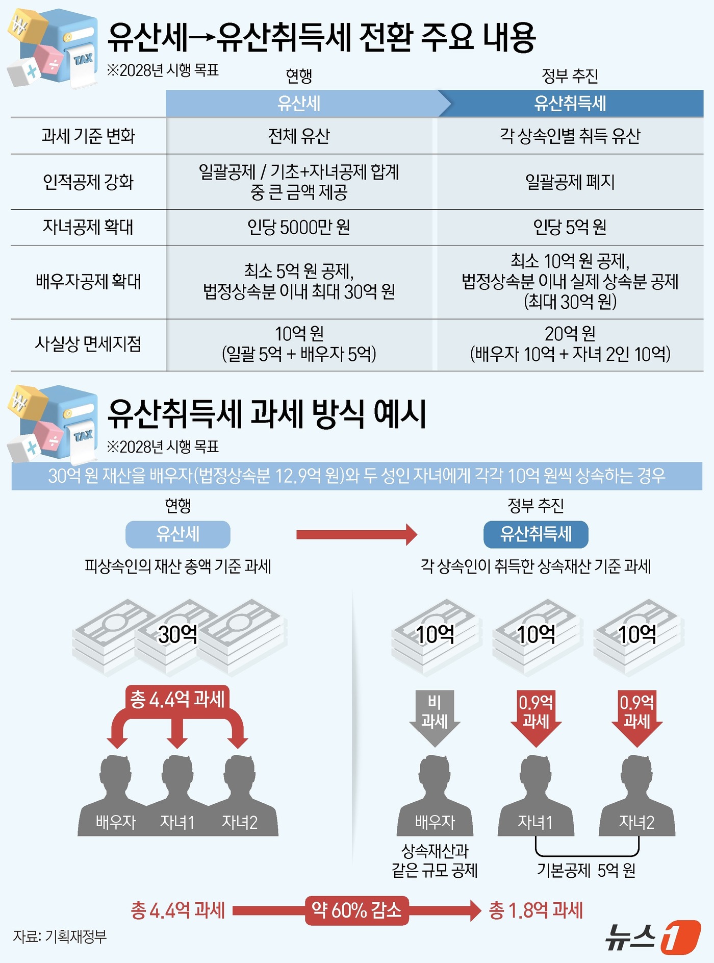 나누면 이미지