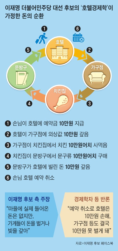 호텔돈 이미지