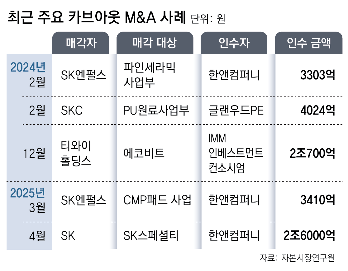 카브 이미지