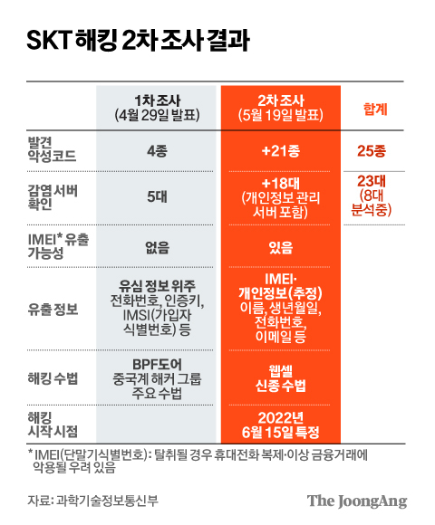 SK텔레콤남지 이미지