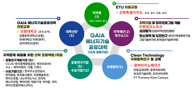 동해에너지산업 이미지