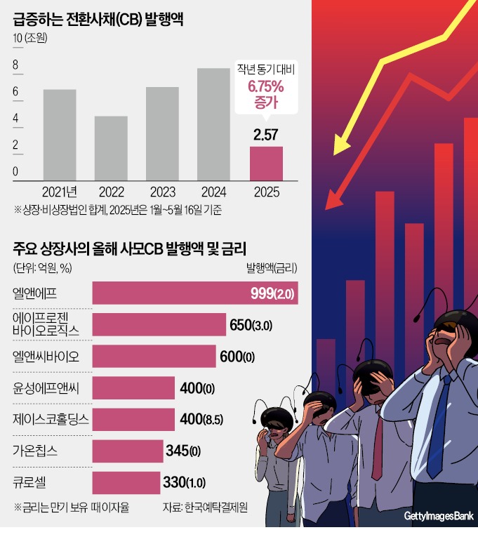 큰손 이미지