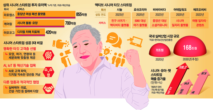 더시니어 이미지