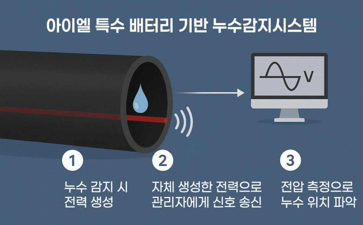 아이엘 이미지