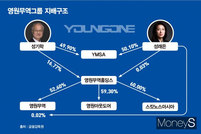 (주)영원무역 이미지
