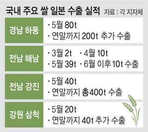 강진농협하나로마트 이미지