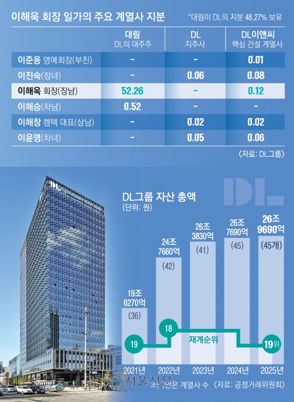 부림상회 이미지
