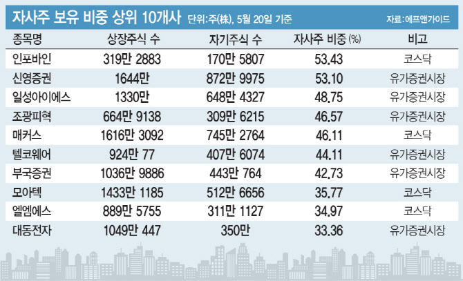 주주 이미지