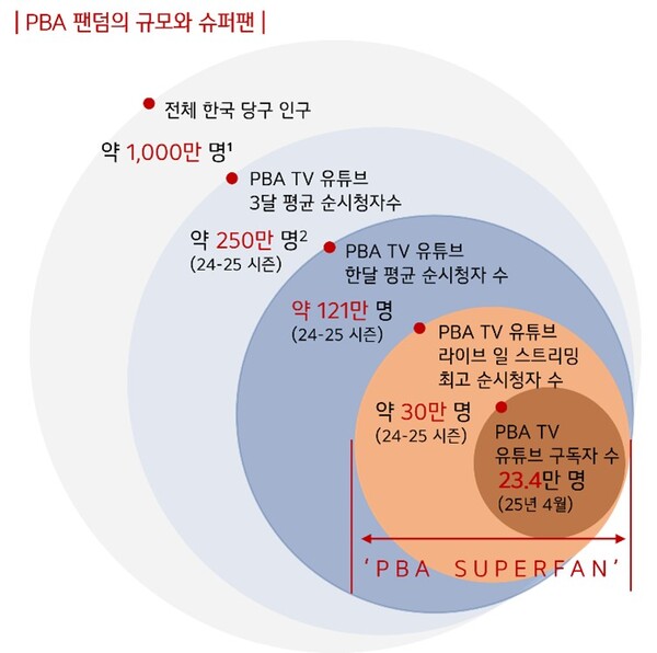 날로 이미지