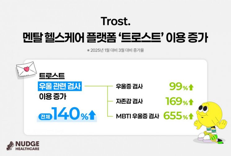 다인헬스케어 이미지