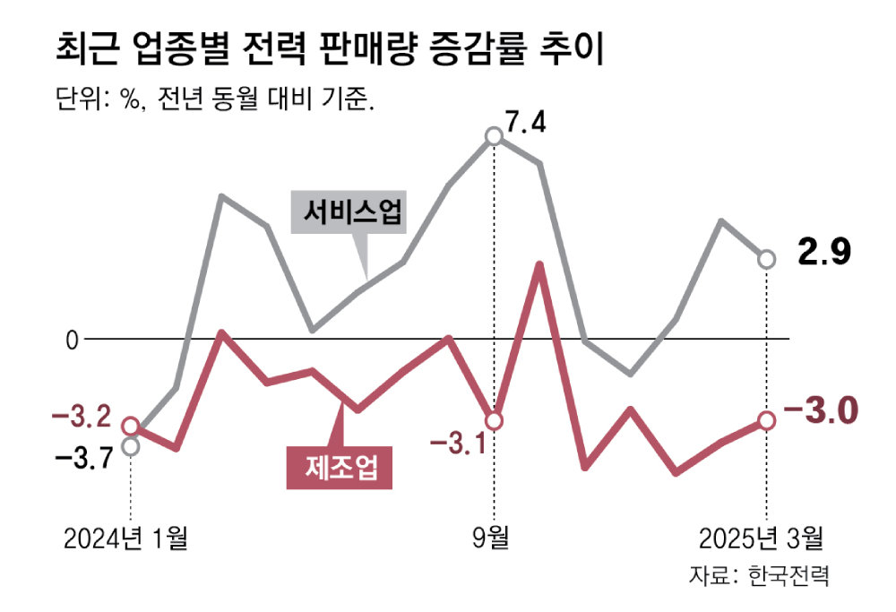 산업전기 이미지