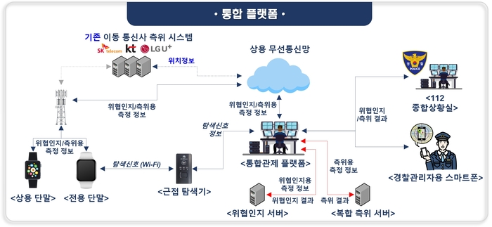 조치조치 이미지