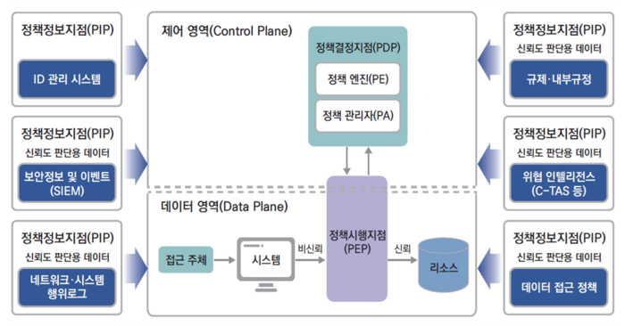 트러스트 이미지