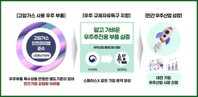 주도 이미지