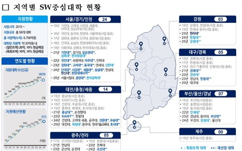 중심 이미지