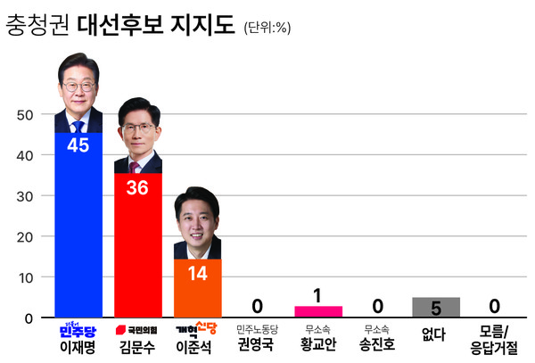 우위 이미지