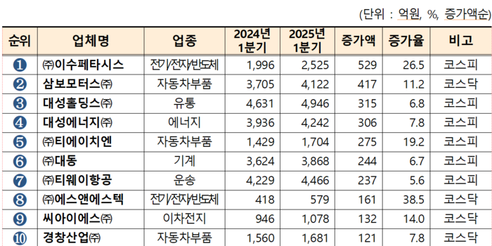 이수모터스 이미지