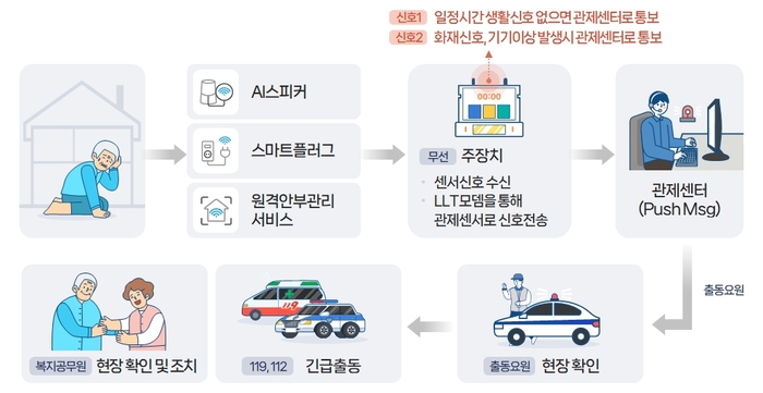 구미 이미지