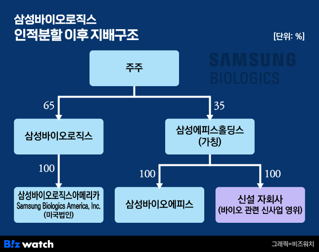 (주)삼성로직스 이미지