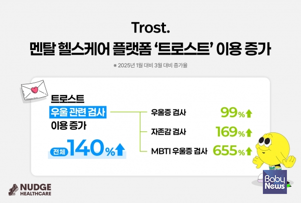 다인헬스케어 이미지