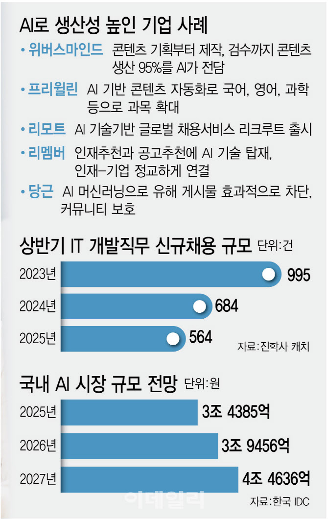 탤런트인사이트 이미지