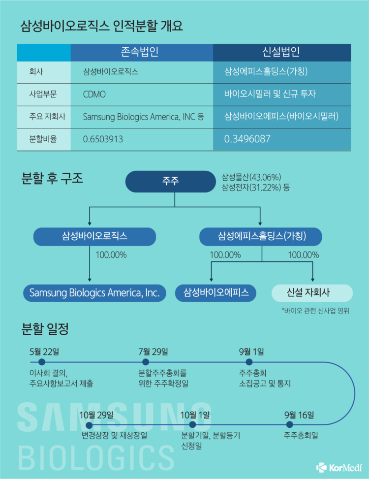 투트랙 이미지
