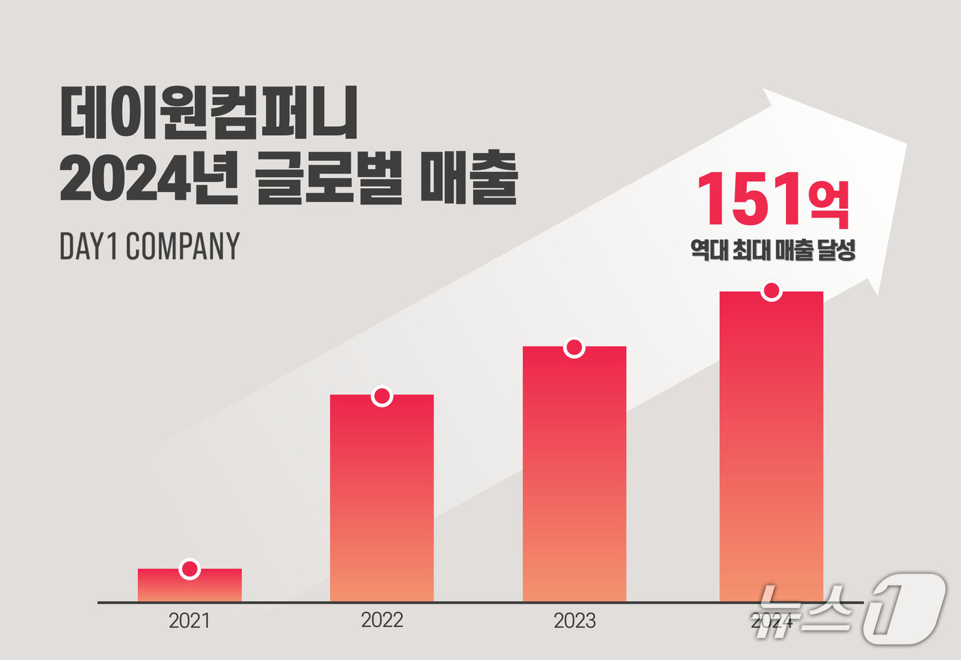 이컴퍼니 이미지