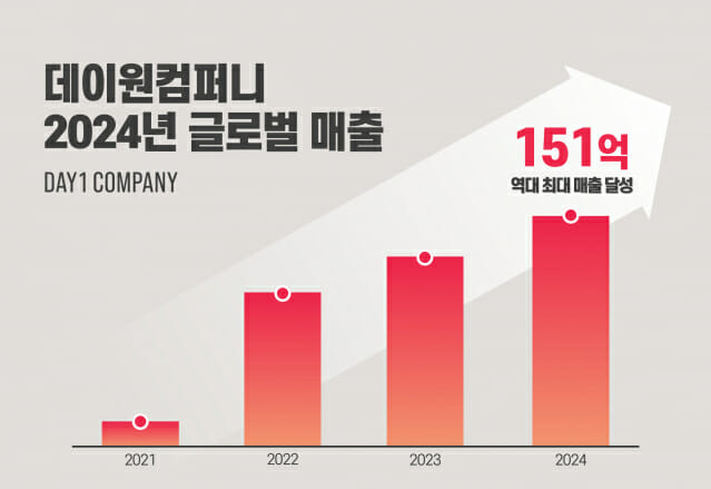 글로벌모델컴퍼니 이미지