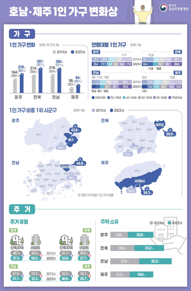 나는가구다 이미지