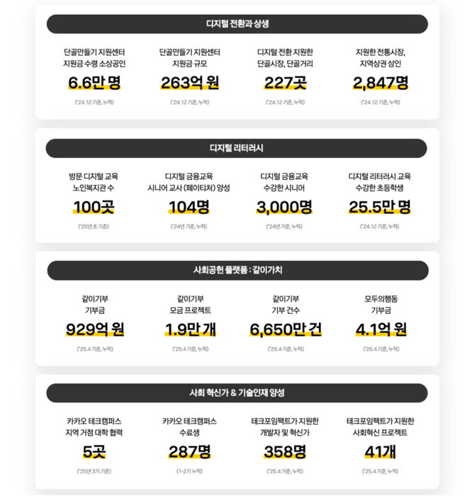 카카오 이미지