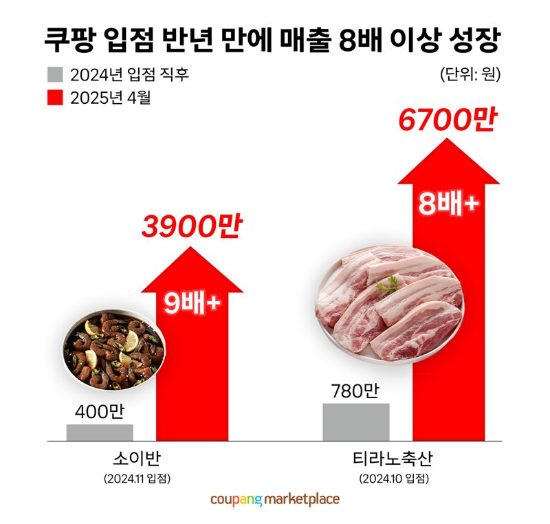 연을 이미지