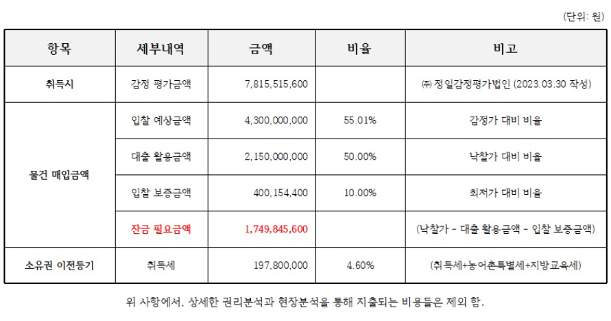 밸류 이미지