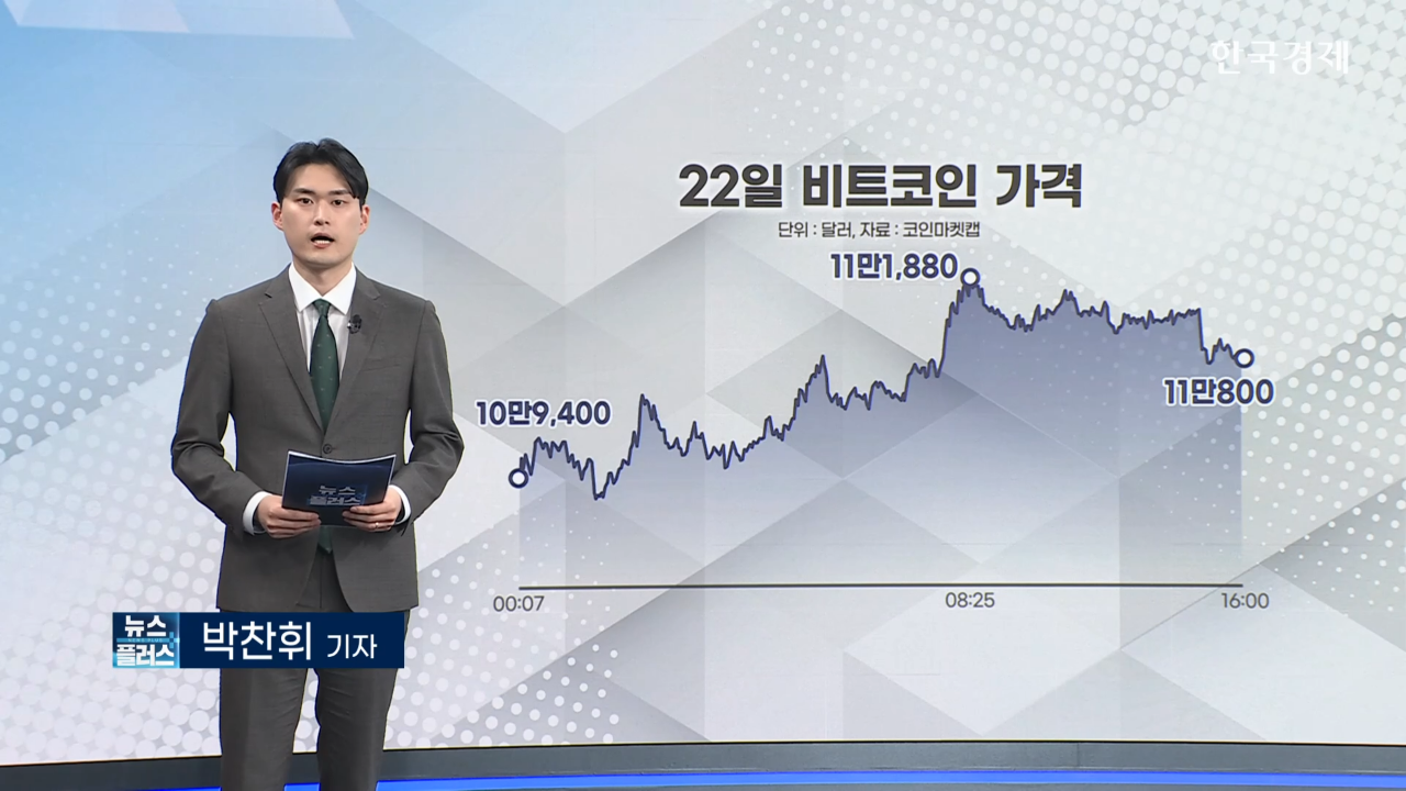 비트코인 사상 최고가 돌파…